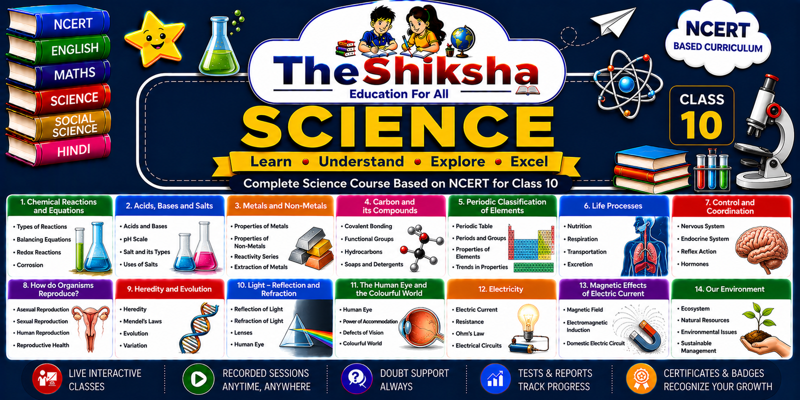 Science Class-10